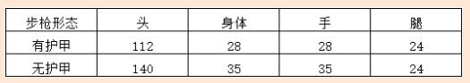 cf手游AK47烛龙怎么样_cf手游AK47烛龙性能图文一览