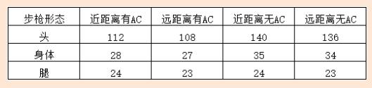 cf手游AK47烛龙怎么样_cf手游AK47烛龙性能图文一览