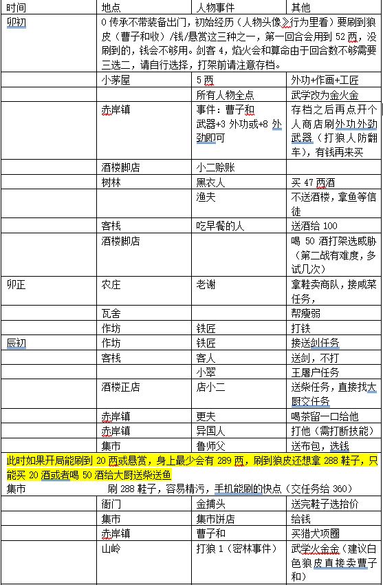 模拟江湖0传承当掌门攻略_模拟江湖0传承怎么当掌门