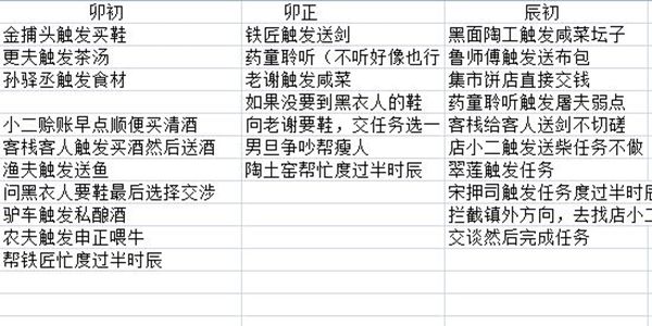 模拟江湖零传承怎么玩_模拟江湖零传承开局攻略