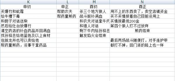模拟江湖零传承怎么玩_模拟江湖零传承开局攻略