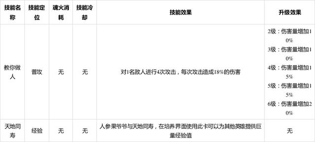 大王不高兴人生果爷爷怎么样_大王不高兴人生果爷爷属性分析一览
