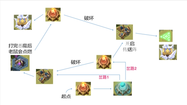 剑与远征涌潮林地怎么打_剑与远征时光之巅涌潮林地图文攻略