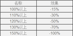 欧陆战争61914战斗士气变化与税收详解_欧陆战争61914战斗士气变化与税收怎么样