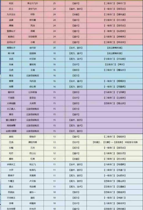 仙命决手游仙仆怎么获取_仙命决手游仙仆获取途径攻略