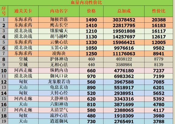 我功夫特牛内功加点攻略_我功夫特牛内功怎么加点
