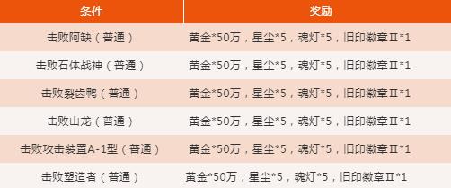 贪婪洞窟21月17日正式服更新公告_贪婪洞窟21月17日更新了什么