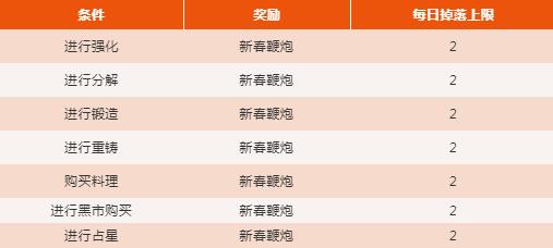 贪婪洞窟21月17日正式服更新公告_贪婪洞窟21月17日更新了什么