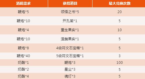 贪婪洞窟21月17日正式服更新公告_贪婪洞窟21月17日更新了什么