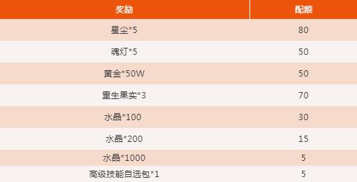 贪婪洞窟21月17日正式服更新公告_贪婪洞窟21月17日更新了什么