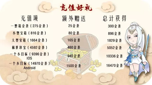 暴走英雄坛2020春节有哪些活动_暴走英雄坛2020春节活动内容一览