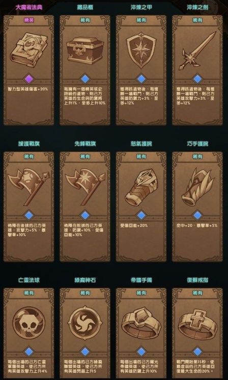 剑与远征时光之巅凄风谷地怎么打_剑与远征时光之巅凄风谷地图文攻略