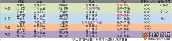 想不想修真高星绝学阵法一览_想不想修真高星绝学阵法怎么样