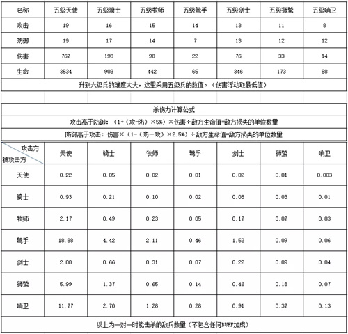 魔法门之英雄无敌王朝种族特性与兵种伤害排名_魔法门之英雄无敌王朝种族特性