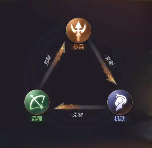 魔法门之英雄无敌王朝种族克制关系一览_魔法门之英雄无敌王朝种族克制关系是什么