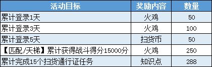 猫和老鼠手游2019感恩节活动_猫和老鼠手游2019感恩节活动福利内容