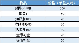 猫和老鼠手游2019感恩节活动_猫和老鼠手游2019感恩节活动福利内容