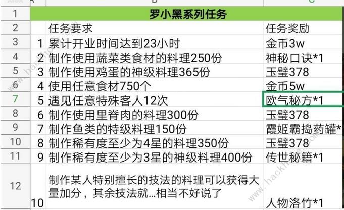 爆炒江湖罗小黑大电影及战记任务通关攻略_爆炒江湖罗小黑大电影及战记任务怎么过