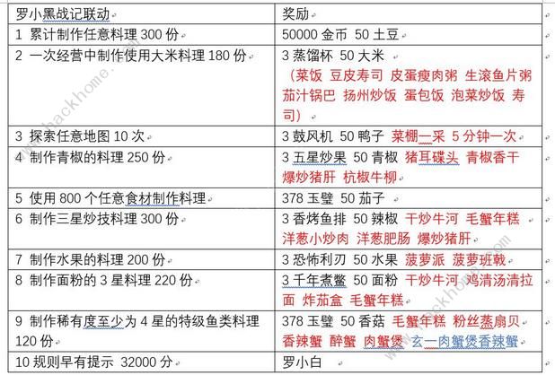 爆炒江湖罗小黑大电影及战记任务通关攻略_爆炒江湖罗小黑大电影及战记任务怎么过