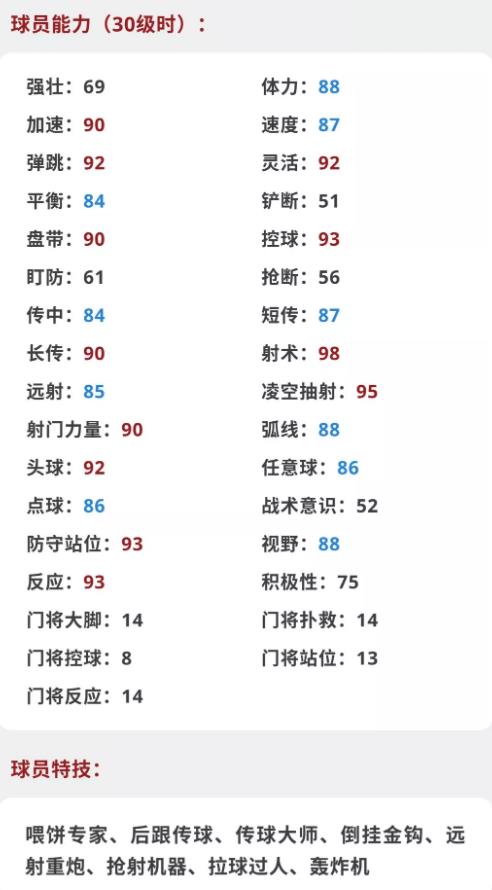 绿茵之巅格里兹曼属性分析介绍_绿茵之巅手游格里兹曼怎么样