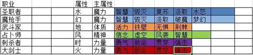 空之轨迹伙伴导力魔法主链怎么配最优_空之轨迹伙伴导力魔法主链搭配攻略