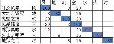 空之轨迹魔能属性怎么选择_空之轨迹魔能属性选择攻略