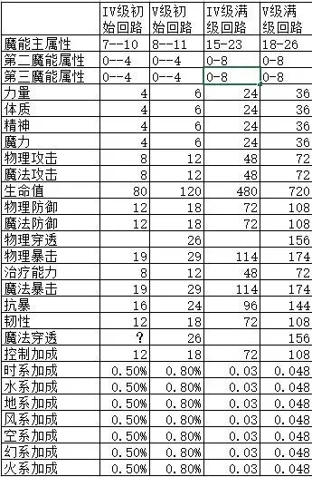 空之轨迹IV和V级结晶回路区别一览_空之轨迹IV和V级结晶回路有什么不同