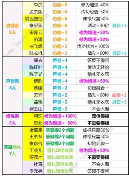 玄元剑仙里哪10个弟子不建议收_玄元剑仙收徒建议分析一览