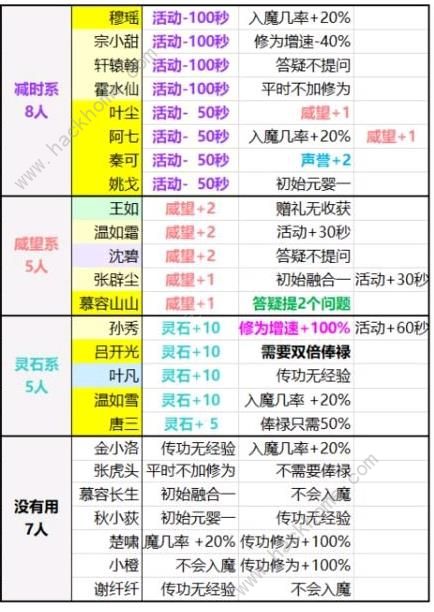 玄元剑仙里哪10个弟子不建议收_玄元剑仙收徒建议分析一览