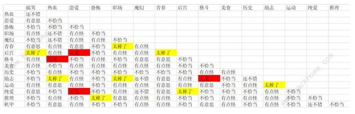人气王漫画社前期发展攻略_人气王漫画社前期怎么发展