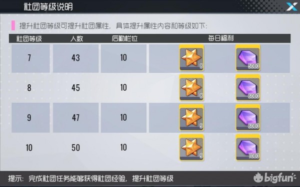 双生视界社团使用攻略_双生视界社团怎样玩