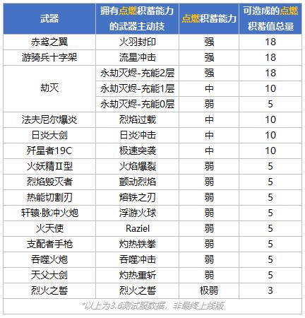 崩坏3积蓄值是什么_崩坏3积蓄值触发方法及作用一览