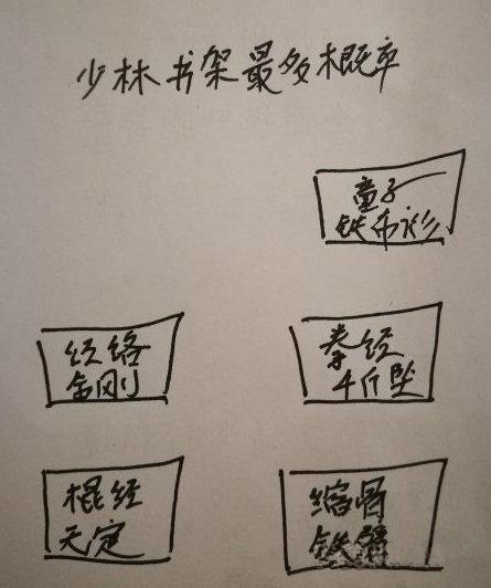 烟雨江湖少林书架功法爆率详解_烟雨江湖少林书架功法爆率怎么样