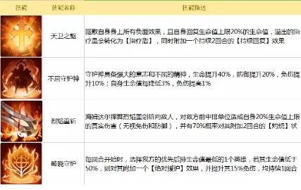 闪烁之光海姆达尔英雄档案_闪烁之光海姆达尔怎么样