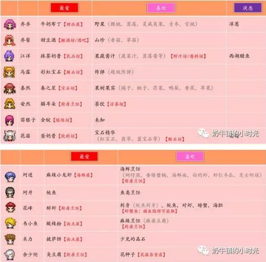 奶牛镇的小时小镇居民喜好表一览_奶牛镇的小时小镇居民喜好表怎么样