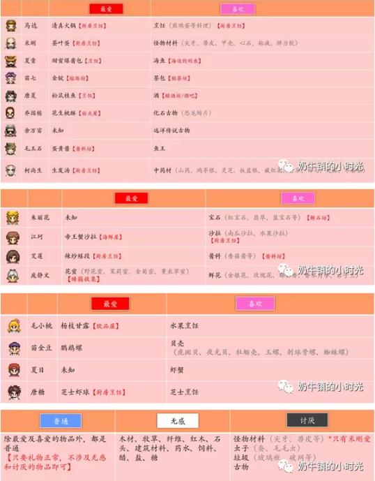 奶牛镇的小时小镇居民喜好表一览_奶牛镇的小时小镇居民喜好表怎么样