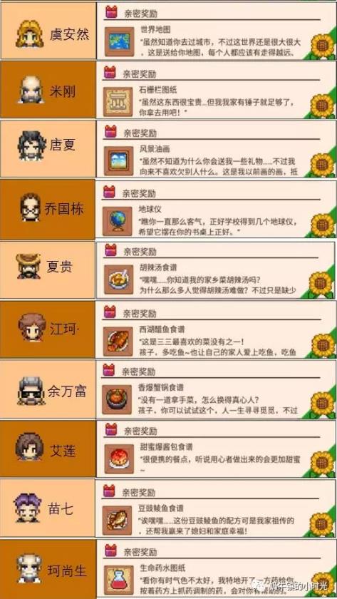 奶牛镇的小时小镇居民喜好表一览_奶牛镇的小时小镇居民喜好表怎么样