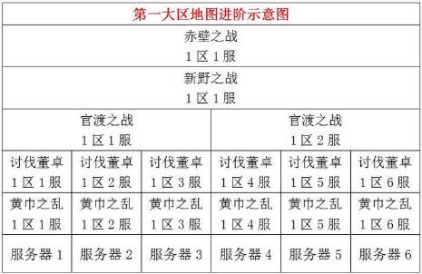 建安十二年手游布阵攻略_建安十二年手游如何布阵