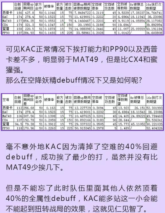 少女前线全新人形KAC PDW怎么样_少女前线全新人形KAC PDW分析攻略