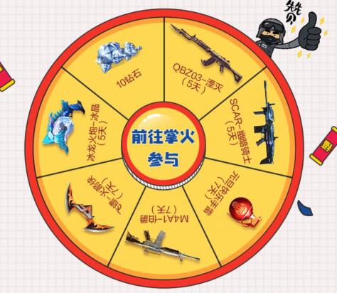 CF手游你好2020礼包在哪领_CF手游你好2020礼包领取地址