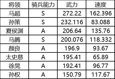 三国志战略版菜刀队怎么组_三国志战略版菜刀队核心阵容配置攻略