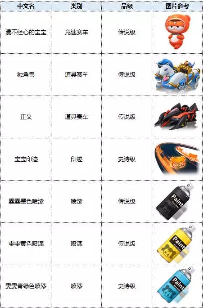 跑跑卡丁车2020年1月6日更新公告_跑跑卡丁车2020年1月6日更新了什么