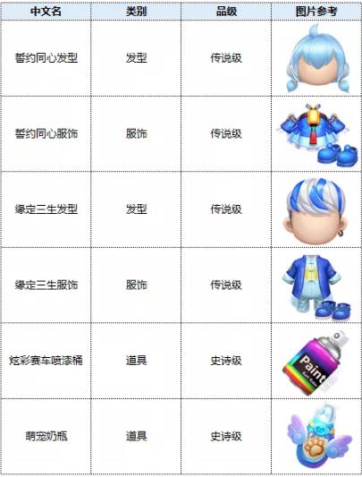 跑跑卡丁车2020年1月6日更新公告_跑跑卡丁车2020年1月6日更新了什么