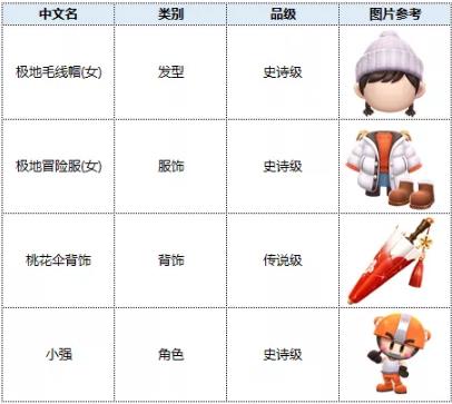 跑跑卡丁车2020年1月6日更新公告_跑跑卡丁车2020年1月6日更新了什么