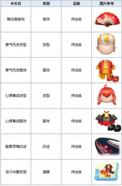 跑跑卡丁车2020年1月6日更新公告_跑跑卡丁车2020年1月6日更新了什么