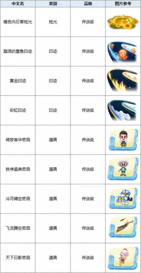 跑跑卡丁车2020年1月6日更新公告_跑跑卡丁车2020年1月6日更新了什么