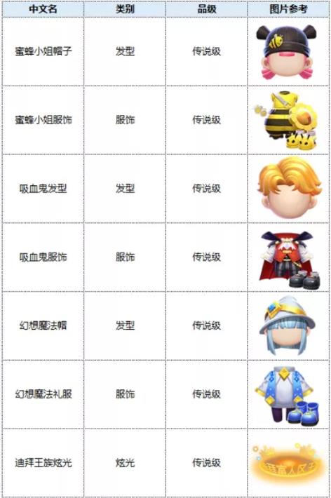 跑跑卡丁车2020年1月6日更新公告_跑跑卡丁车2020年1月6日更新了什么