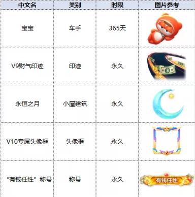 跑跑卡丁车2020年1月6日更新公告_跑跑卡丁车2020年1月6日更新了什么