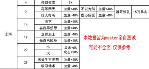 我功夫特牛东海求药怎么过_我功夫特牛东海求药通过攻略