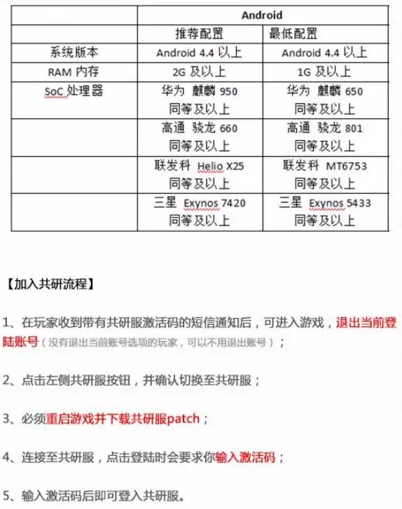 猫和老鼠1月3日共研测试公告_猫和老鼠1月3日共研测试更新了什么